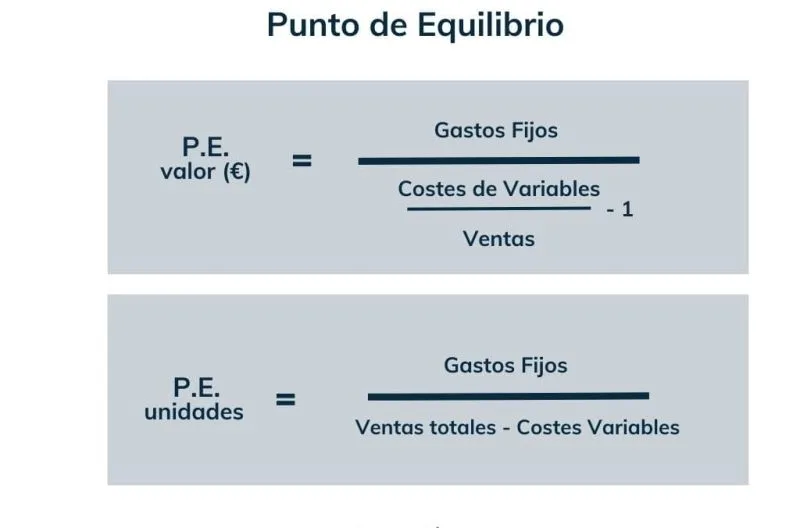 punto-equilibrio-formula-800x528